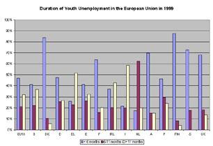 YOUTH REPORT CHAPTER 3 - EMPLOYMENT Source: Eurostat An examination of youth employment or participation rates (i.e. the percentage of young people actually in employment) also reveals huge disparities between Member States.