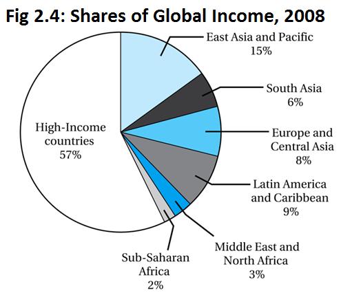 COMPARATIVE ECONOMIC DEVELOPMENT (CONTINUED) Lesson 03 CHARACTERISTICS OF THE DEVELOPING WORLD: DIVERSITY WITHIN COMMONALITY This section examines the ten major areas of diversity within commonality