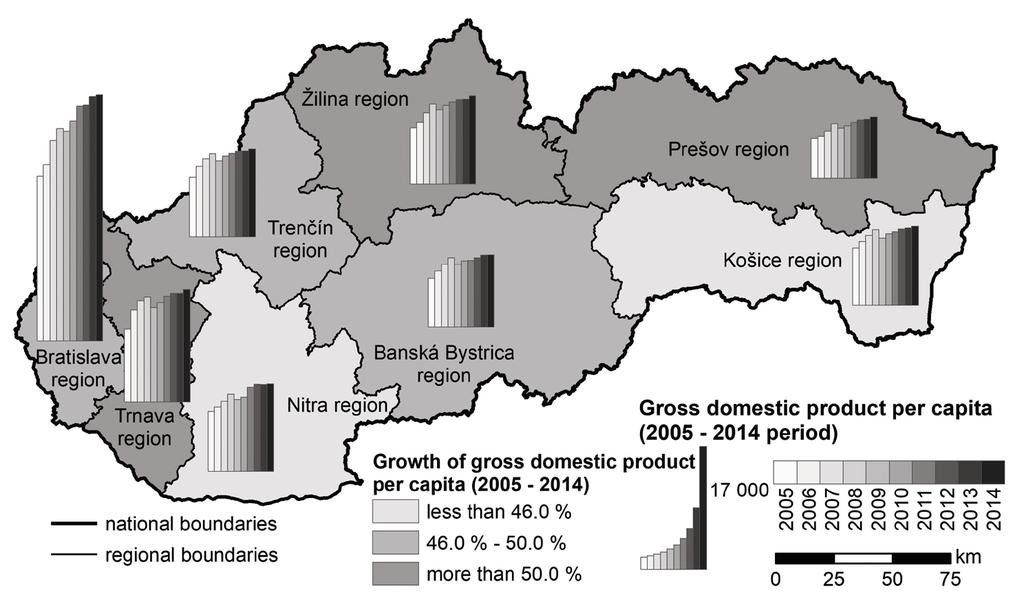 Economic Growth, Inequalities and Poverty in Slovakia from