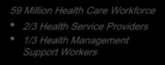 Care Workforce 2/3 Health Service