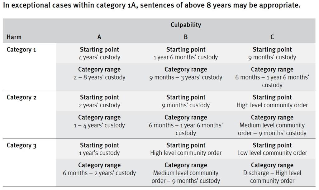 8 27. The following sentencing table is based on