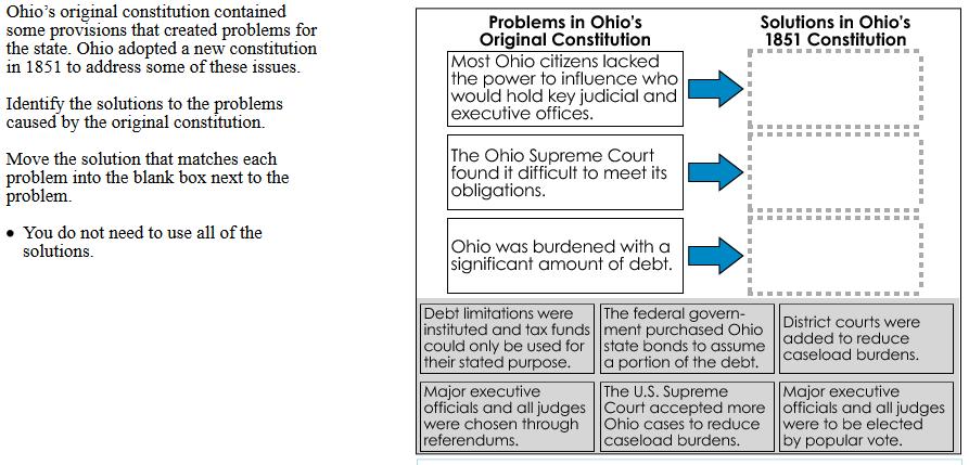 Question 8 16787/15573 Points Possible: 2 Reporting Category: Historic Documents Content Statement: The Ohio Constitution was drafted in 1851 to address difficulties in governing the state of Ohio.