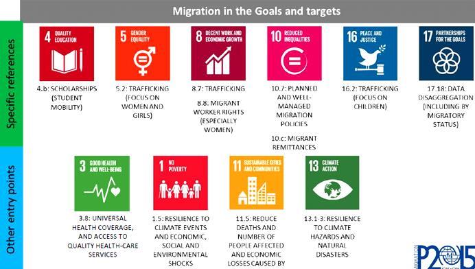 Its framework includes a set of specific indicators laying the foundation to measure states progress against the Sustainable Development Goals (SDGs) defined by the UN 2030 Agenda.