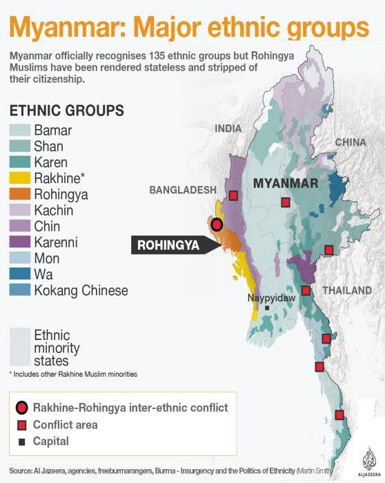 Topic 2: The Rohingya Genocide and Refugee Crisis History of Disenfranchisement The Rohingya people are a minority ethnic group residing in the western Rakhine state of Myanmar, with an estimated
