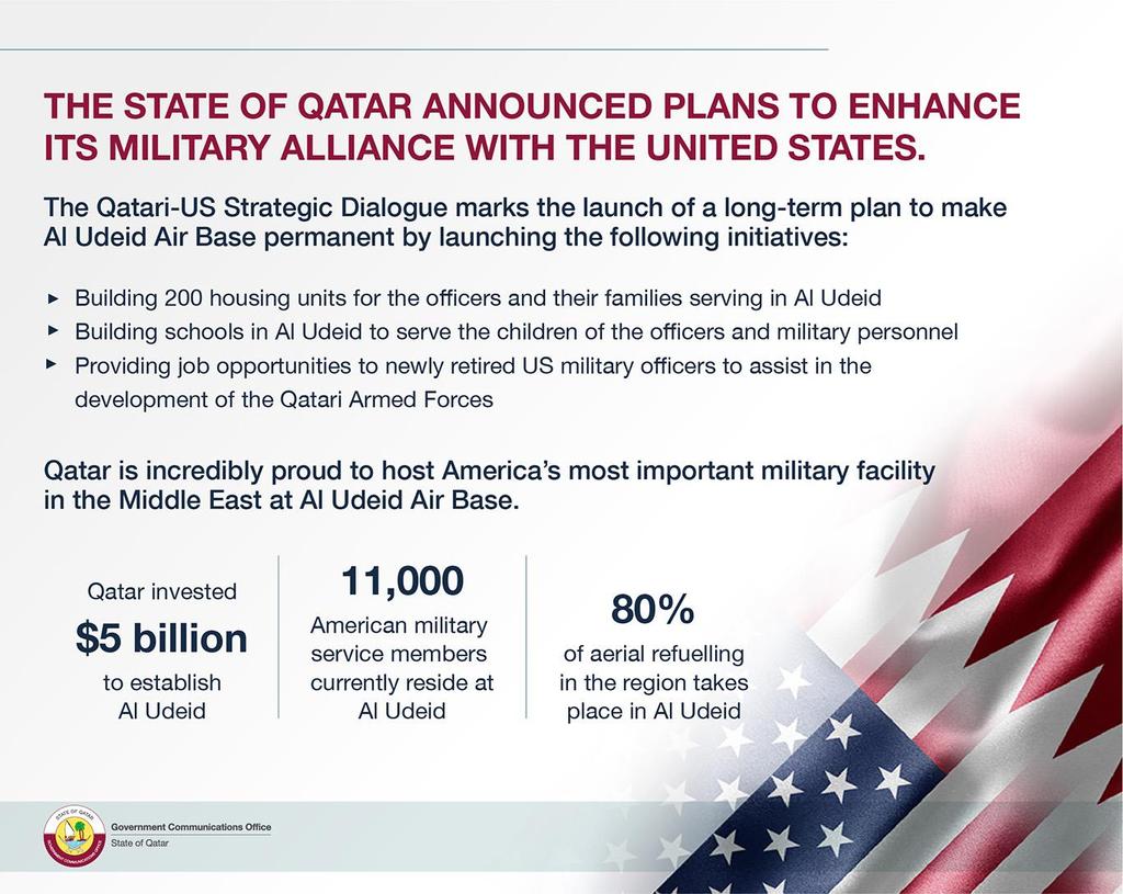 From the start of the Qatar blockade in the summer of 2017, U.S.