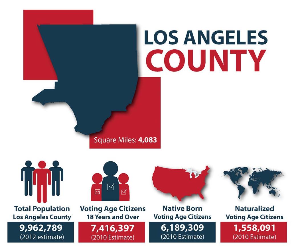 Statistical Overview Los Angeles County Profile General Statistics 1 2 2 2 1. U.S. Census Bureau, American FactFinder http://factfinder2.census.