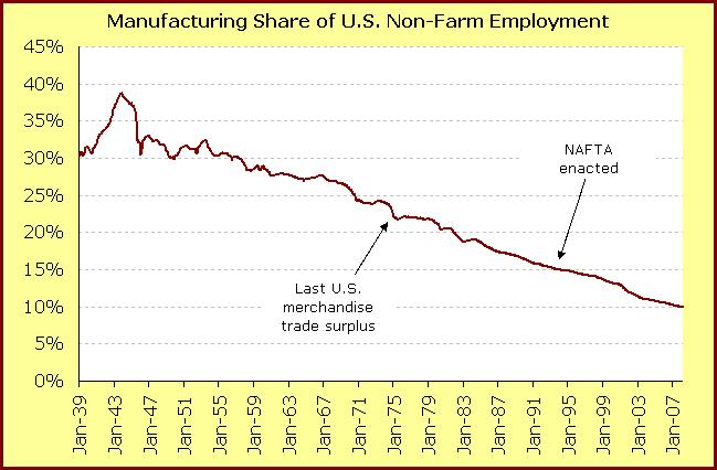 Jobs in manufacturing