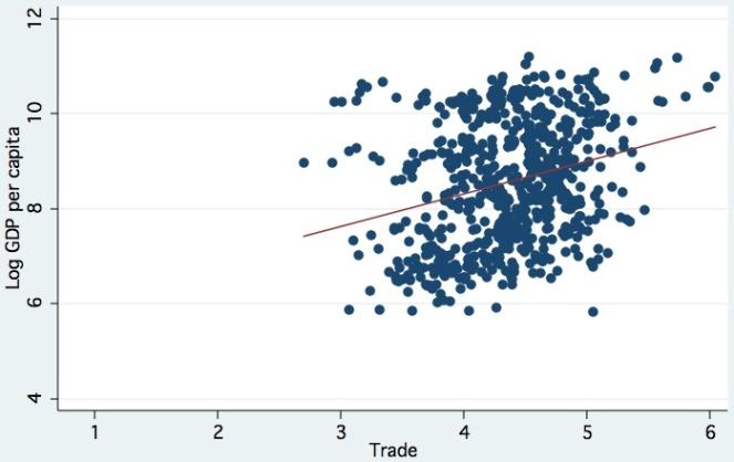 Graphs Nº2 Trade and Well