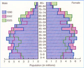 Demographic Transition (Causes?) Russia H.