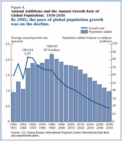 population as a whole not age / gender specific Can you see potential problems with this? Address those later.