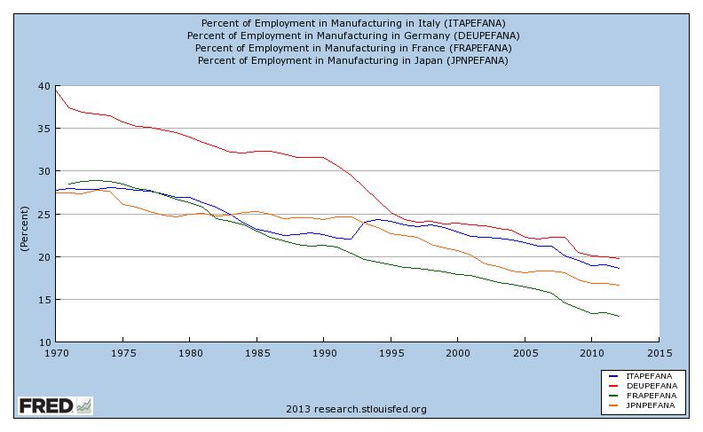 Manufacturing in Italy,