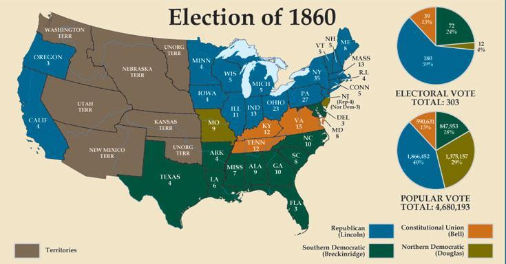 Douglas felt only he could keep the Union together in the upcoming election Election was completely on sectional lines Lincoln 180 all