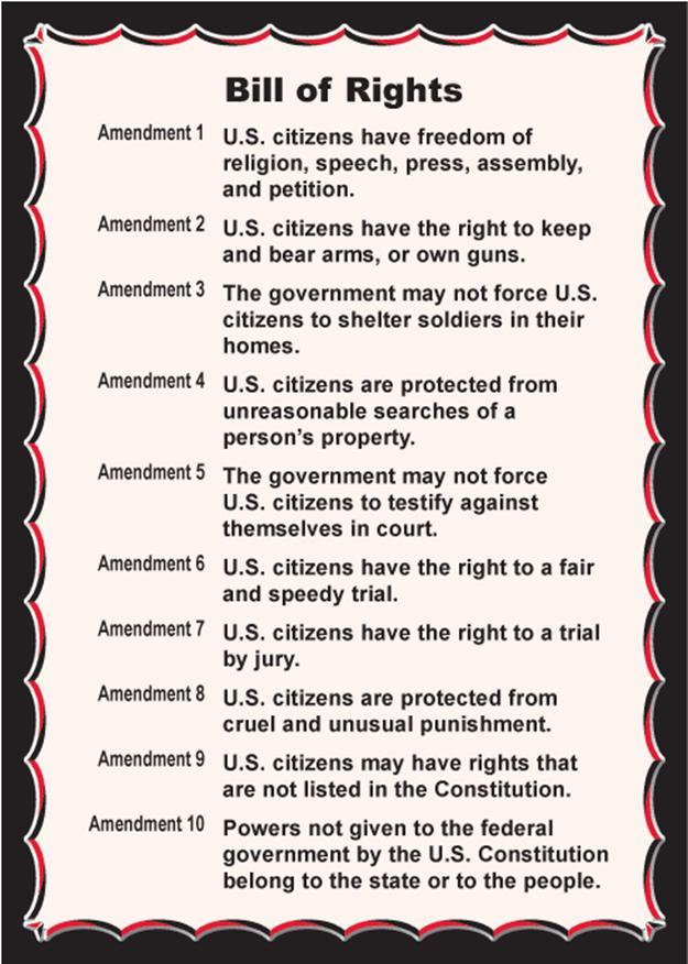 Bill of Rights Written list of personal liberties expressed as actions that a