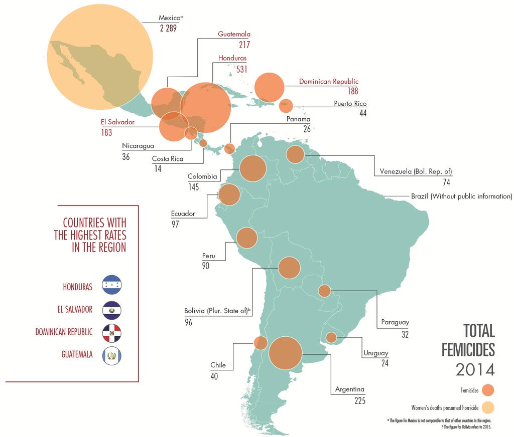 Physical Autonomy and the 2030 Agenda Source: : Economic Commission for Latin America