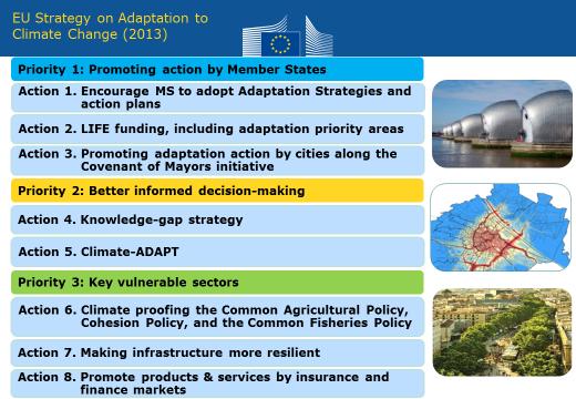 EU Climate Adaptation Strategy to