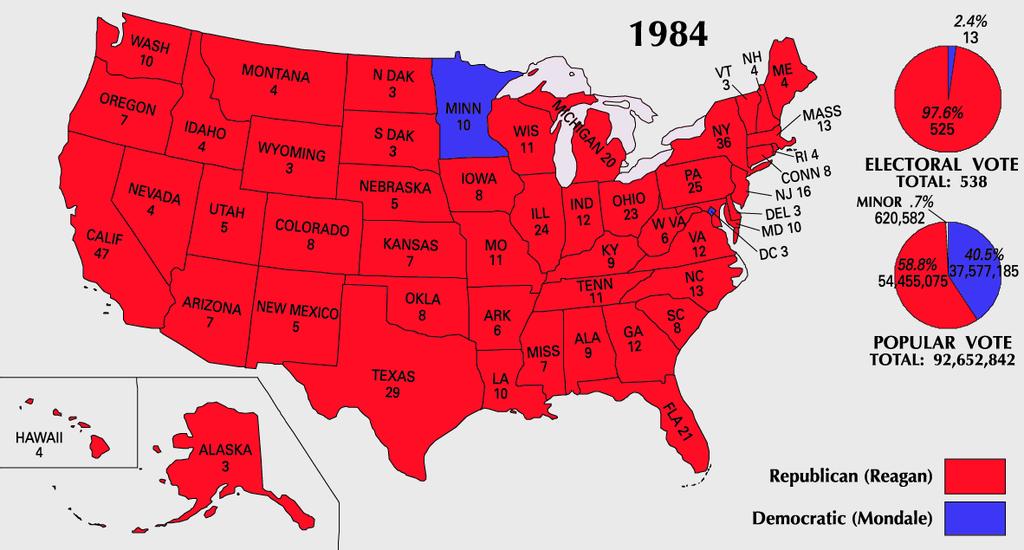 Re-election 1984 The Reagan Coalition: diverse group of supporters included businesspeople, Southerners, Westerners, Reagan Democrats