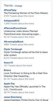 Trends Topics about