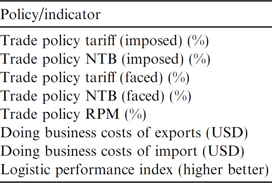 Hoekman and Nicita (2011) Trade Costs (averages by country group) How much would trade increase for low income