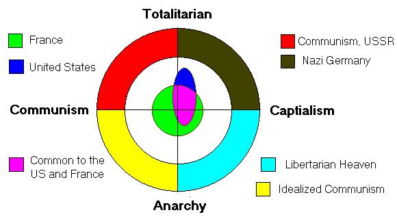 Types of Governments All government systems belong to 3 major groups: Autocracy