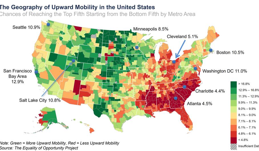 Restricted upward mobility Source: