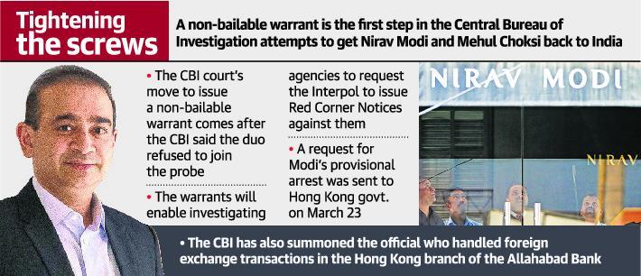 Important News Non-bailable warrants issued against Nirav, Choksi A special Central Bureau of Investigation (CBI) court has issued non-bailable warrants against