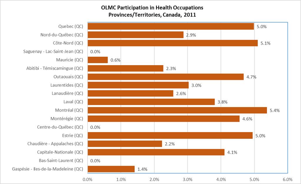 Health Context OLMC