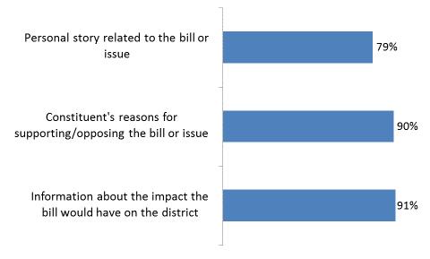SURVEY QUESTION TO LAWMAKERS How helpful is it for