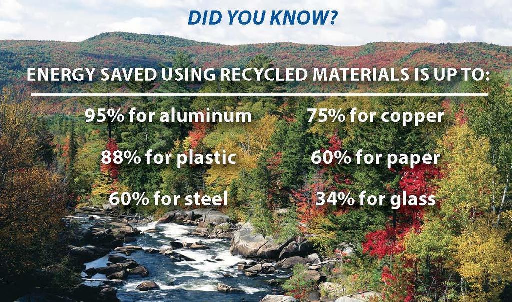 RECYCLING ENVIRONMENTAL BENEFITS MESSAGE PROTECTS THE ENVIRONMENT REDUCES