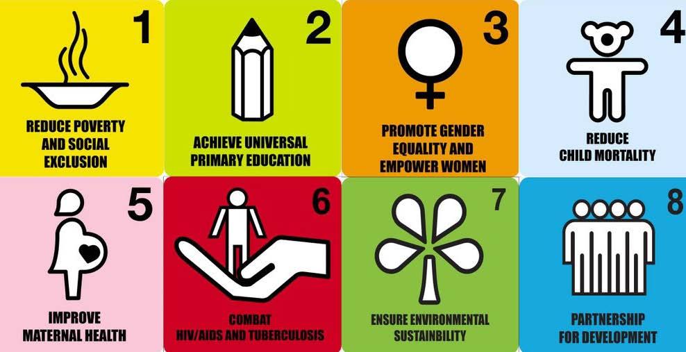 MILLENNIUM DEVELOPMENT GOALS Goals set by UN in 1990 for 2015: 1. To eradicate extreme poverty and hunger 2. To achieve universal primary education 3. To promote gender equality and empower women 4.