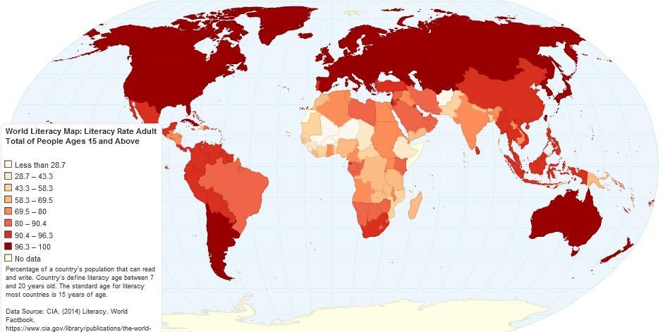 MEASURING DEVELOPMENT Literacy Rate - the total percentage of the population of an area