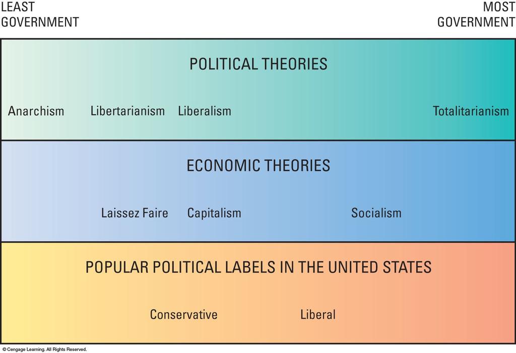 Ideology and the Scope of