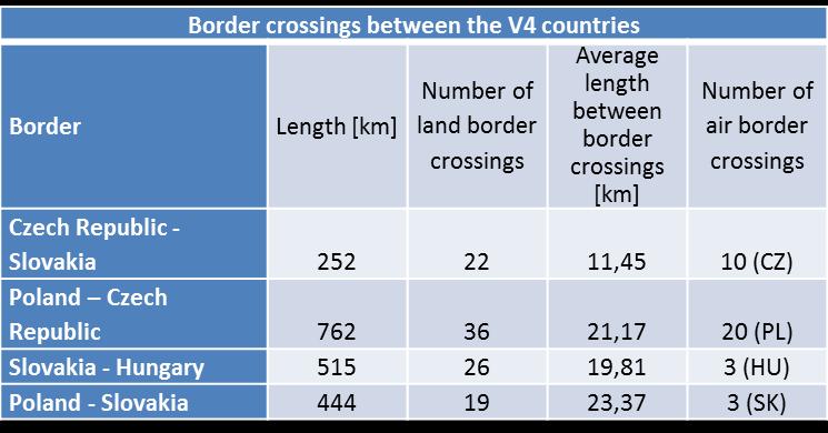 Interesting numbers can be found in the field of border crossings.