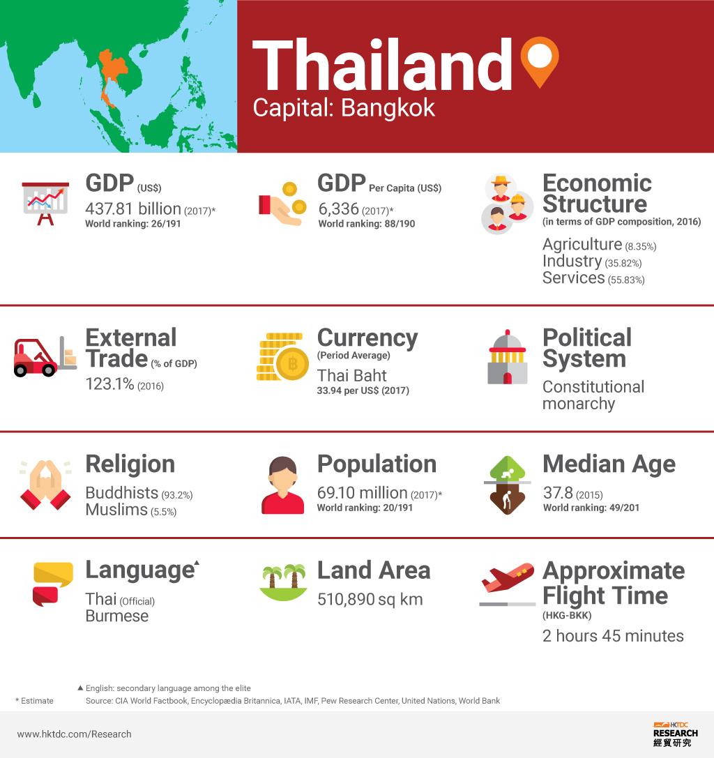 23 Jan 2019 Thailand: Market Profile 1.