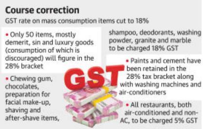 Gujarat elections Rate in restaurants cut