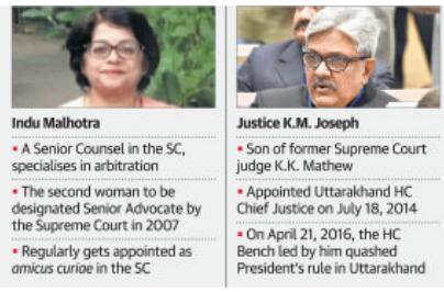 Prelims Focus Facts-News Analysis Page-1,12- In a first, collegium picks woman lawyer as SC judge Indu Malhotra recommended for direct appointment In a historic decision, the Supreme Court collegium,