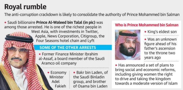 News Analysis Page-1-Princes, Ministers arrested in Saudi Arabia purge(श द ध करन ) Move follows formation of new