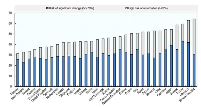 Meaning that Japan risks exacerbating its current severe skill shortage Skill shortage in selected countries 2015 Source: Manpower Group (2015) Talent shortage survey 5 And In Japan, more than 50% of
