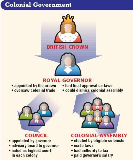 would you describe colonial assembly?