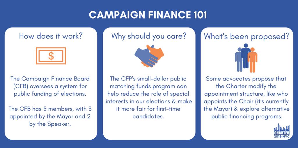 3. CAMPAIGN FINANCE NYC has a public matching funds prgram in place that wrks t limit the influence f private mney in plitics.