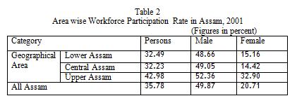 The Factors Behind Successes and Failures of United Nations Peacekeeping Missions: A Case of the Democratic Republic of Congo Source: Census of India, 2001; Nayak, P. and Mahanta, B.