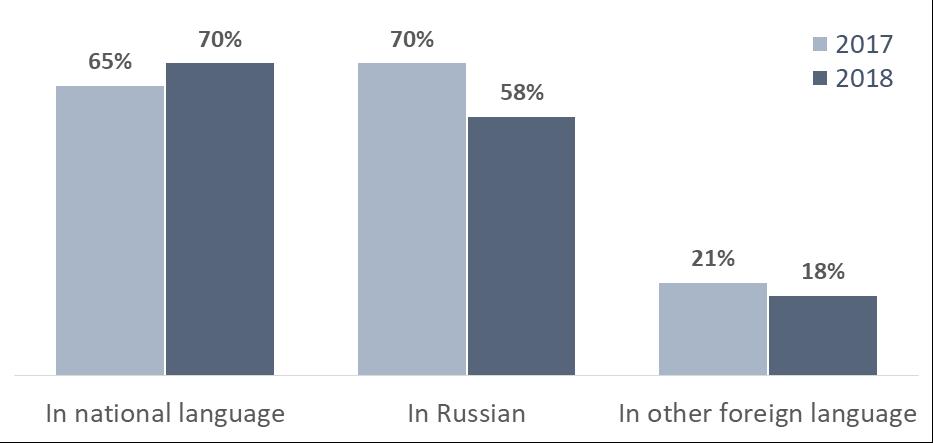 on media in Romanian (82% and 80% respectively) than individuals with a low-to-medium level of education (59%) than citizens living in the north and the south of the country (68% and 56%