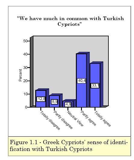 4 EMPIRICAL ANALYSIS* OF TURKISH CYPRIOT AND GREEK CYPRIOT ATTITUDES AFTER THE FAILURE OF THE UN PEACE PLAN We have so far seen that the Annan Plan was an unsuccessful attempt at a solution to the