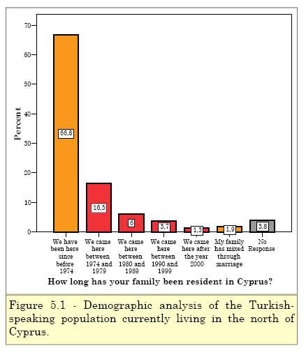 4.4 THE ISSUE OF SETTLERS As is shown above, the residents in the North who have been in the country since before 1974, are Turkish Cypriots (this is about 67%).