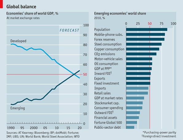 Slide 3 Power shift, The Economist http://www.economist.