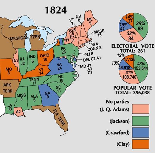 1824 Election Andrew Jackson wins popular and electoral vote But did not get majority Since no majority, election was sent to House of Representatives (12 th