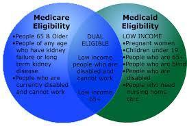 establishing Medicare Health care and low-cost insurance to those