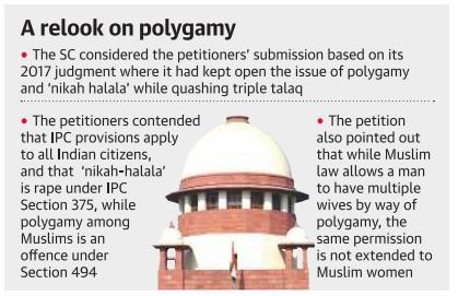 Prelims Focus Facts-News Analysis Page-1- SC to examine polygamy(बह व ह) in Muslim marriage Seven months after it declared instant triple