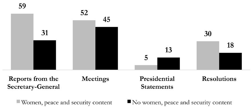 II. Trends in the Security Reports, Meetings, PRSTs, and Resolutions Although it has been twelve years since the adopted its first Women, Peace and Security resolution, Security resolution 1325