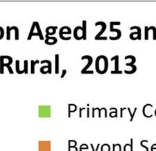 5% for rural area, the educational attainment