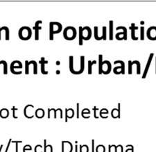 On the other hand, population with primary not